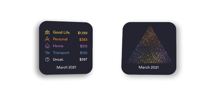 Privacy setting on the Up app