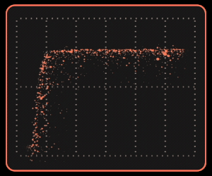 Graph moving B