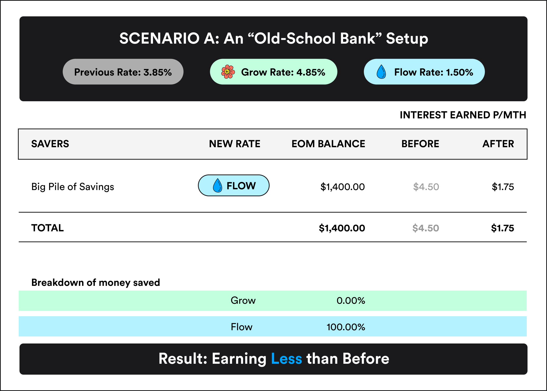 SCENARIO A: “The Old-School Banker”