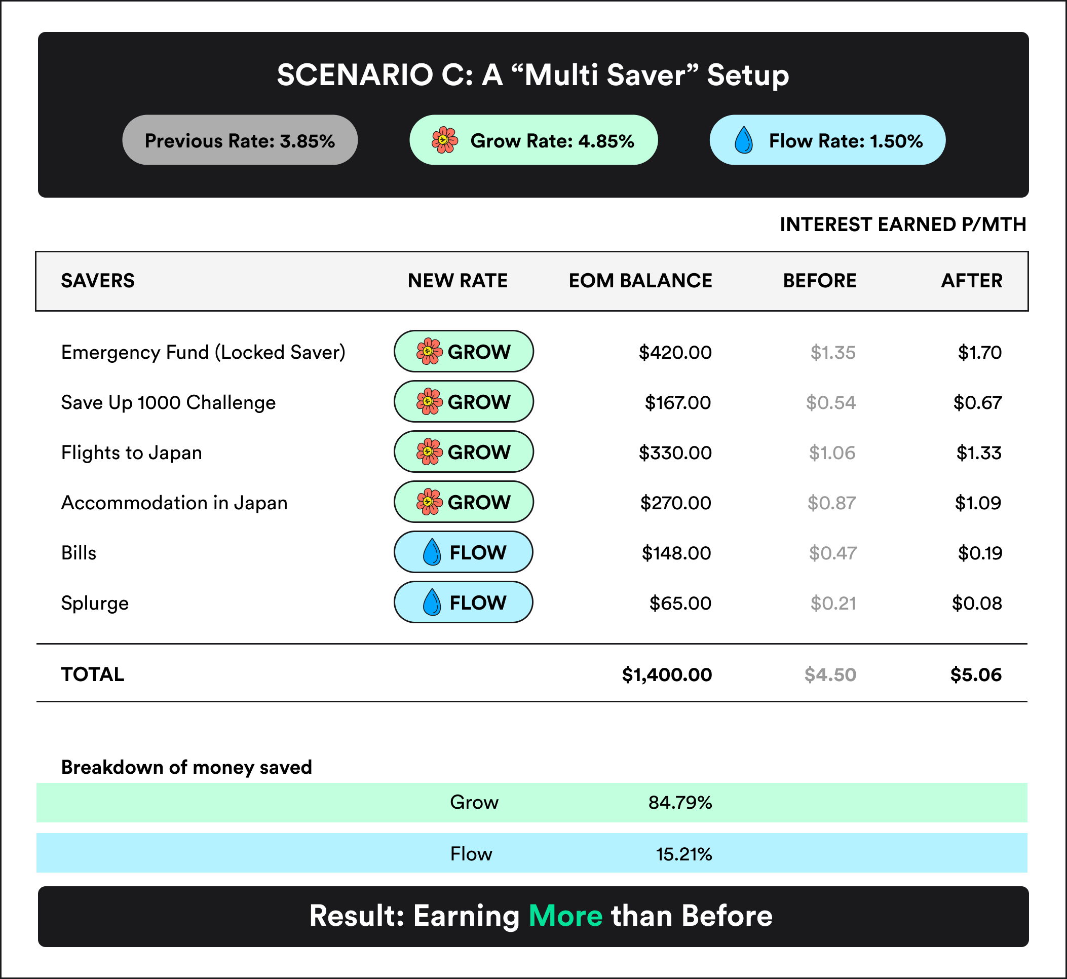 SCENARIO C: “The Optimiser”